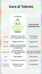 Peluche AI con voce intelligente e occhi LED, compagno interattivo per bambini™