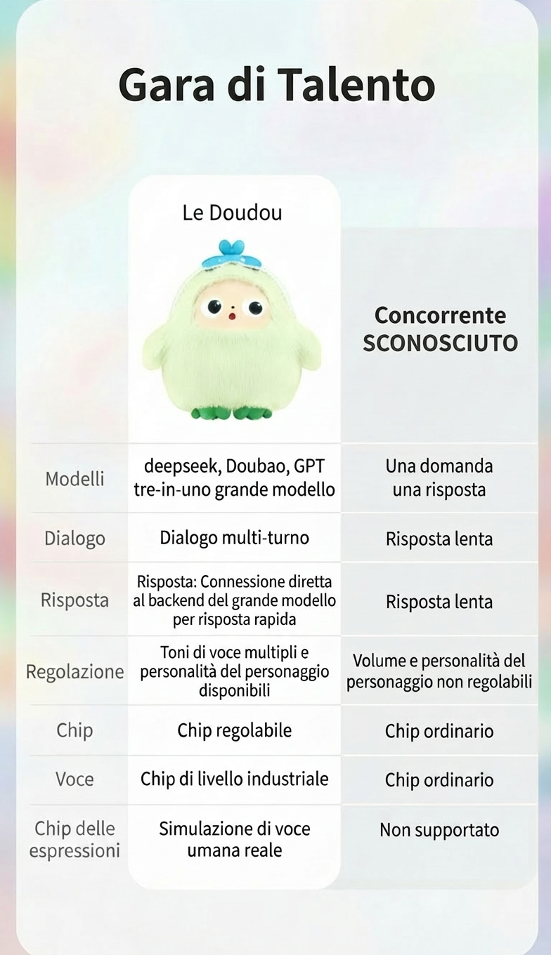 Peluche AI con voce intelligente e occhi LED, compagno interattivo per bambini™